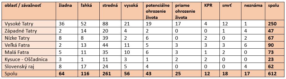 A 2024-es nyári turistaszezon értékelése-3